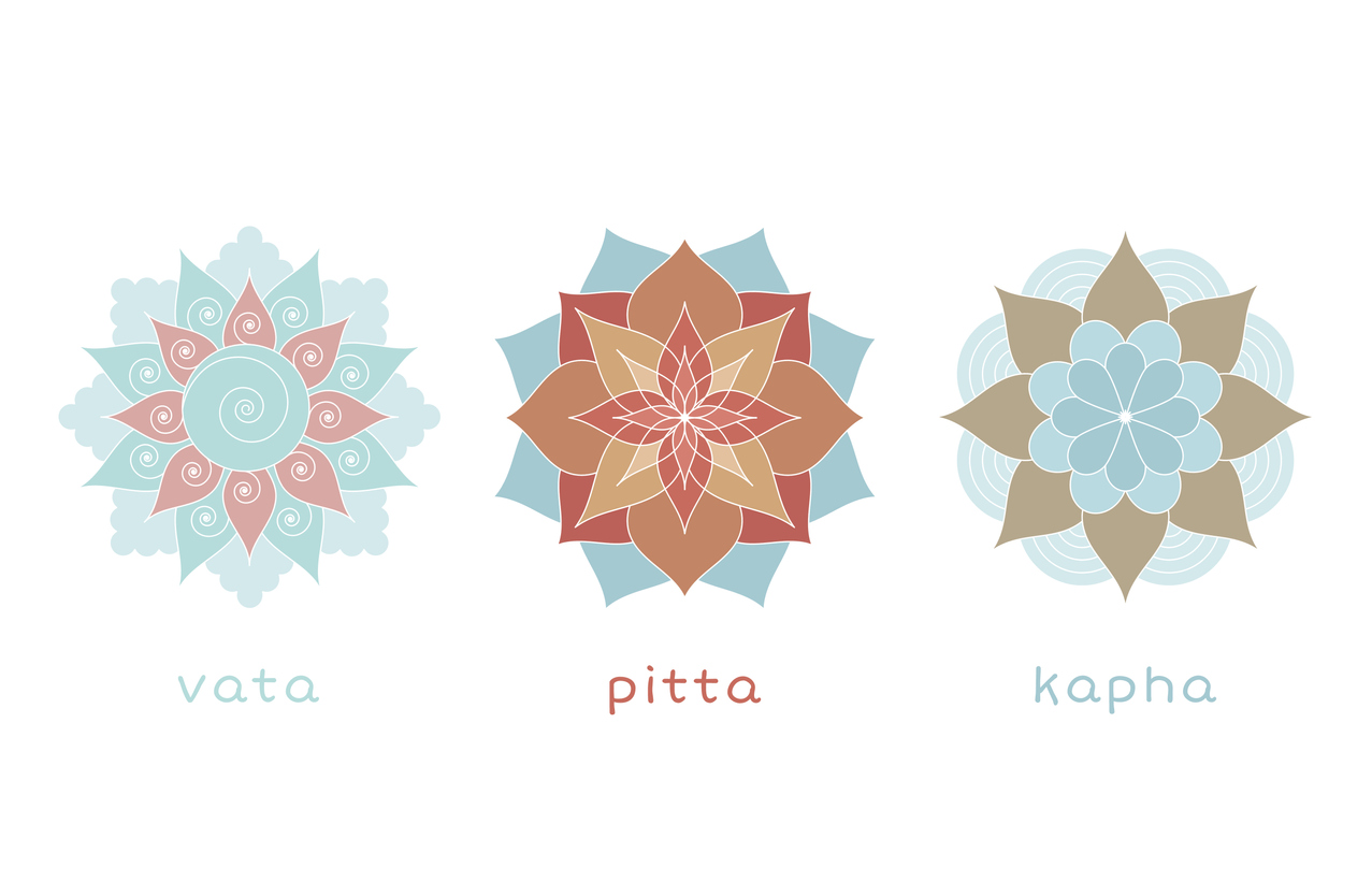 dosha quiz